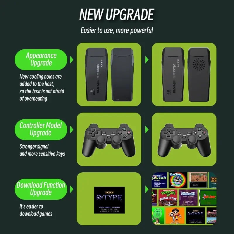 Video Game Console 2.4G Double Wireless Controller 4K HDMI for PS1/SFC/NES TV & PC 20000 Games 64GB Retro Children's Christmas