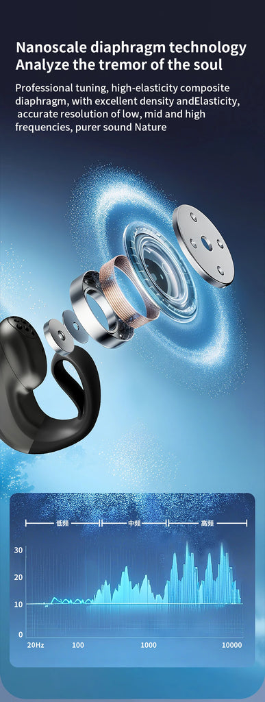 Wireless Bluetooth 5.3 Headphone Bone Conduction Headset Clip Single Ear Earphones Sport Earbuds For iPhone Huawei Realme OPPO